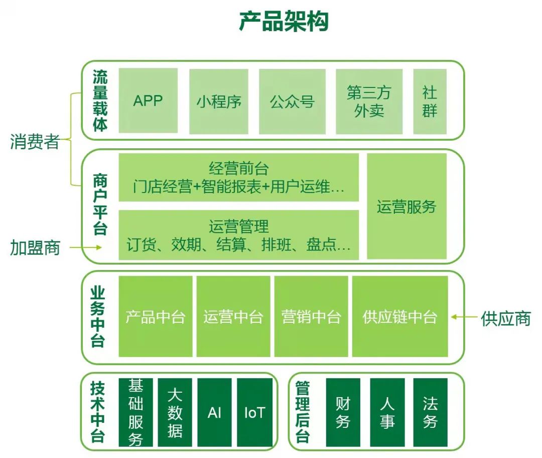 对话餐饮“老炮”史晓明：大变局下，数字化将深度改造餐饮业