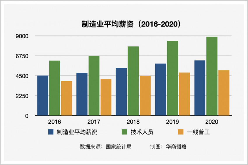 1600万送外卖的年轻人，真的入错行了？