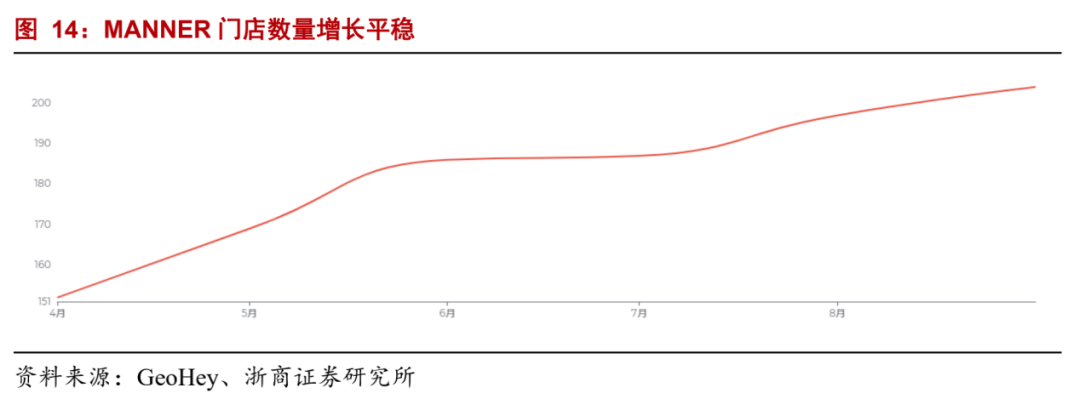 中国咖啡，进入“狂奔之年”