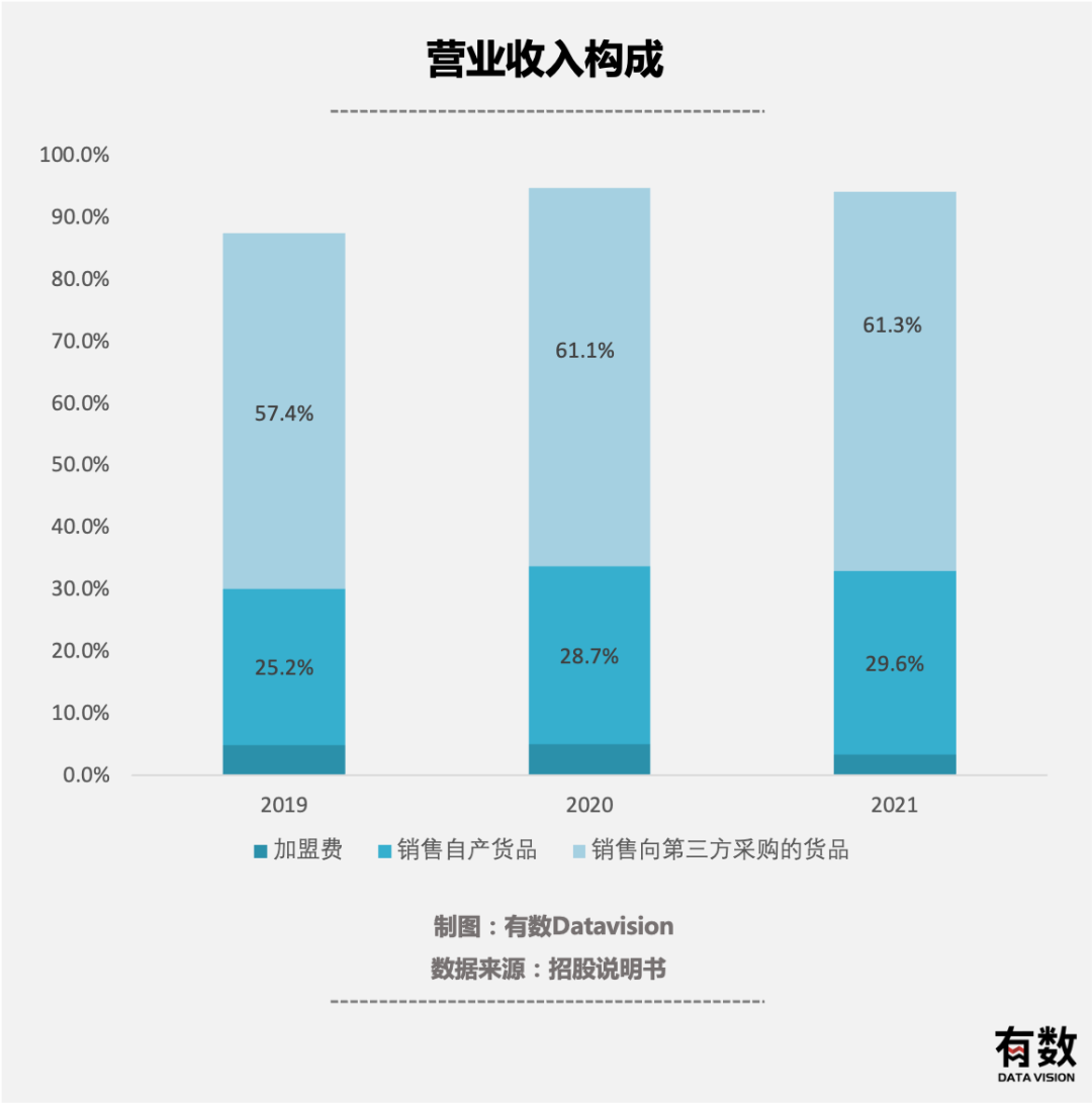 杨国福成功出圈，但让他赚钱的并不是麻辣烫