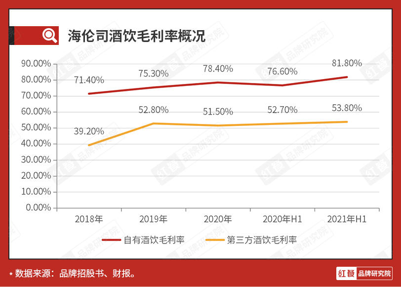 上市半年市值大缩水，海伦司前路几何？