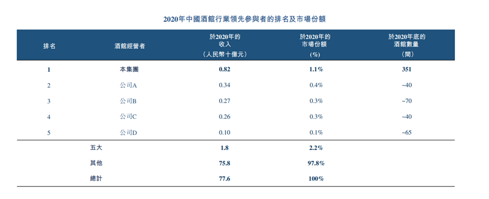 上市半年市值大缩水，海伦司前路几何？