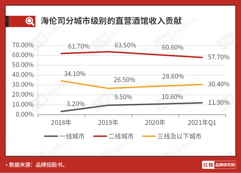 上市半年市值大缩水，海伦司前路几何？