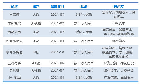 预制菜不服务年轻人？