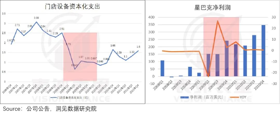 海底捞没变，可惜食客变了