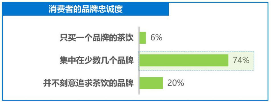 新式茶饮价格战打响，乐乐茶被逼推出20元以下产品