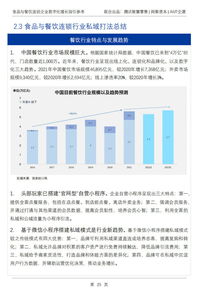 重磅报告！餐企数字化指南新鲜出炉