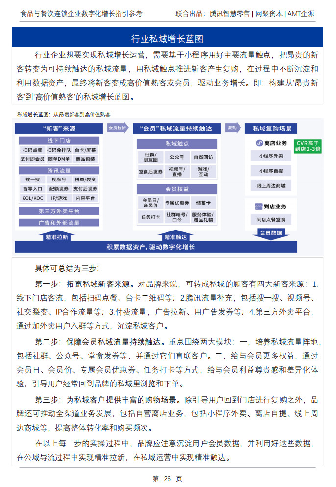 重磅报告！餐企数字化指南新鲜出炉