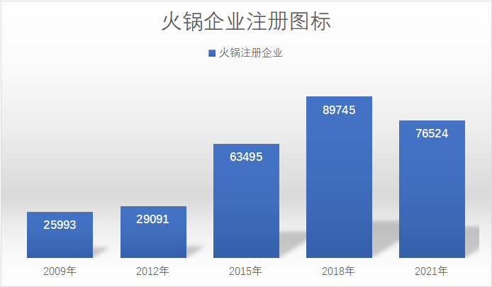 锅底和蘸料收费推动了火锅新发展？回归味道意味着什么？