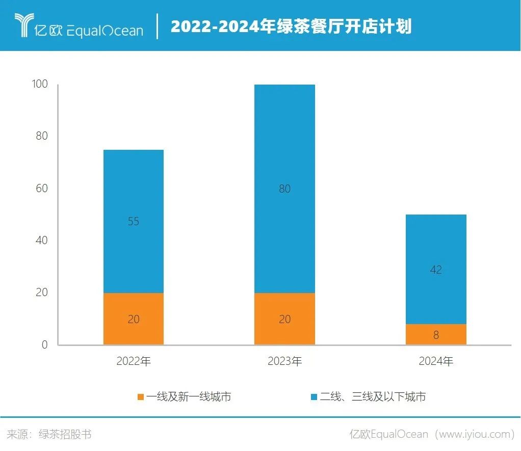 绿茶餐厅，被低估的“过气网红”