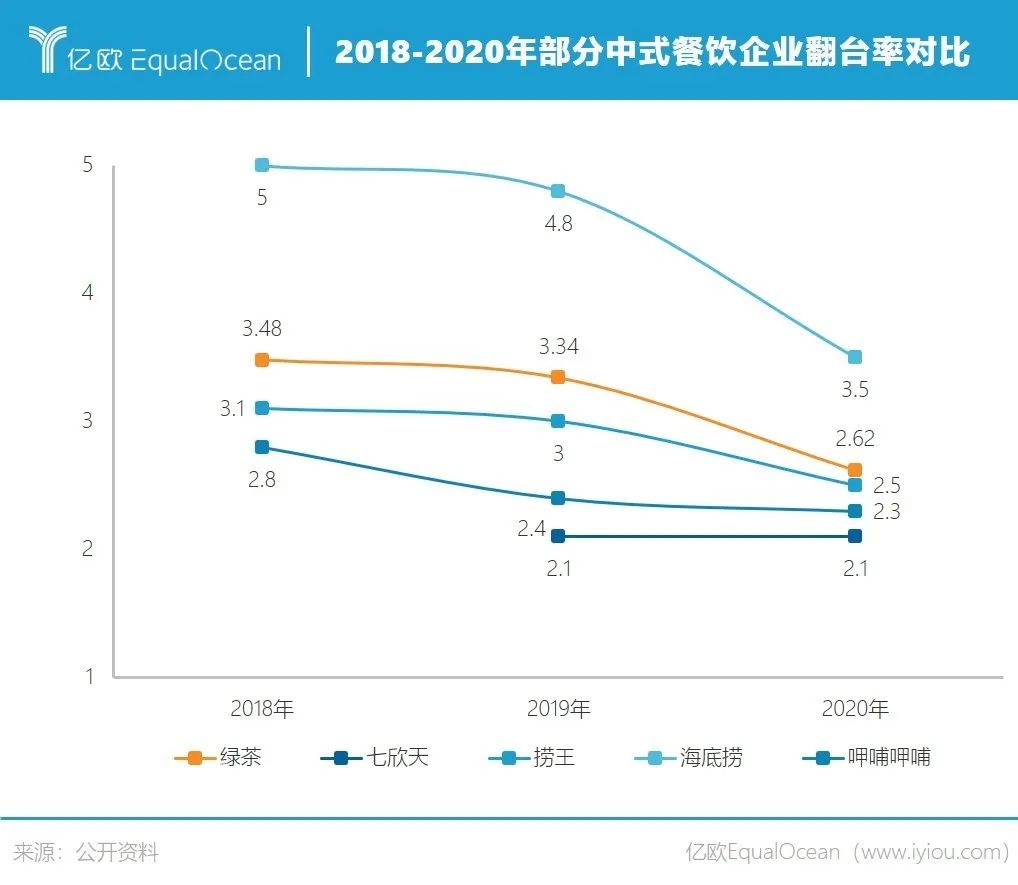 绿茶餐厅，被低估的“过气网红”