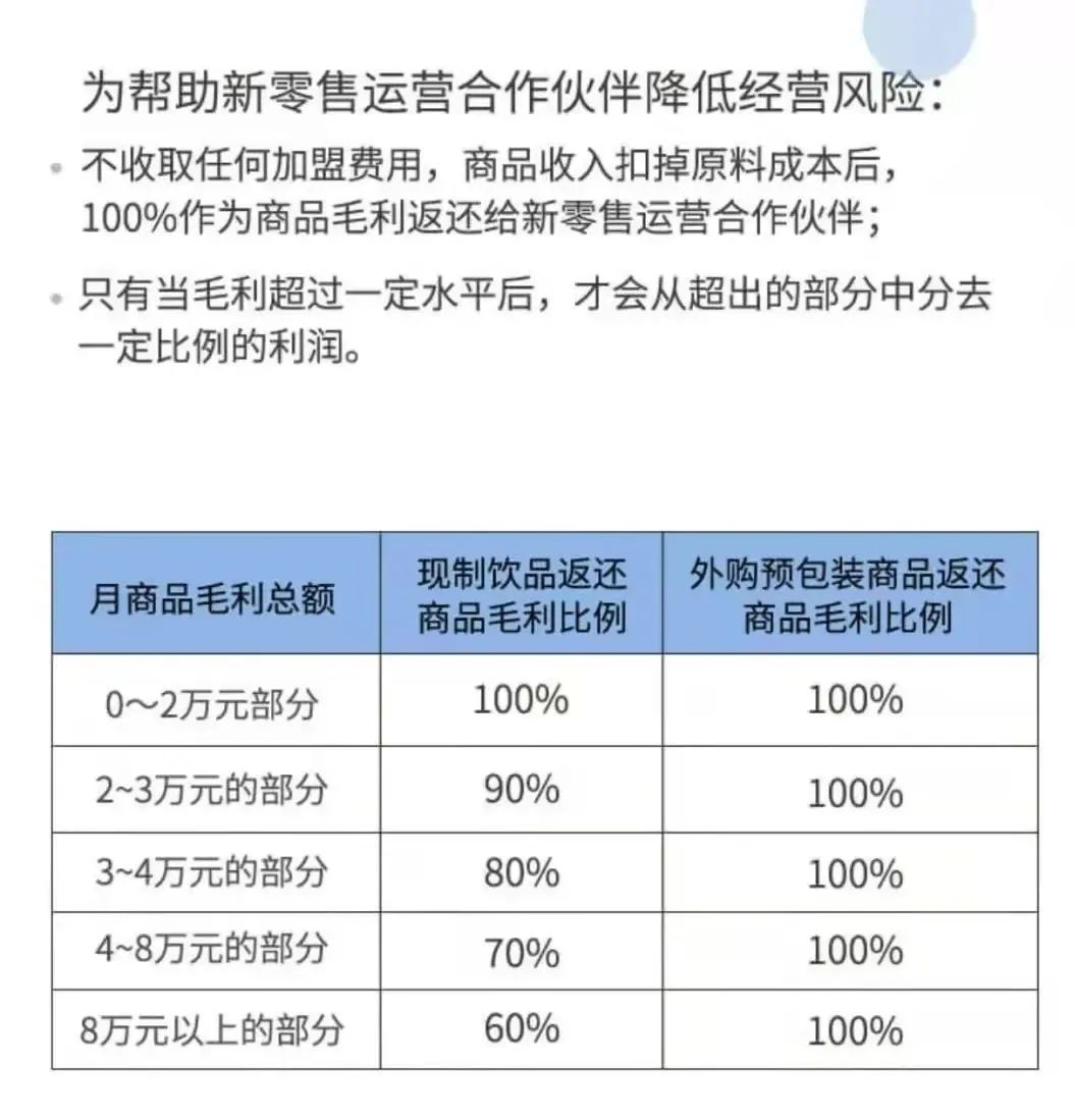 我花50w，成全了瑞幸和星巴克的“博弈”