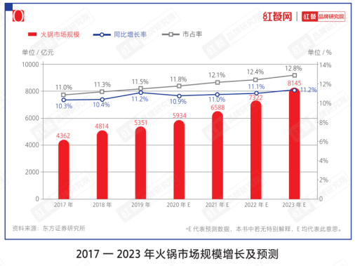 净利跑赢海底捞，九毛九能否成为第二个餐饮巨无霸？