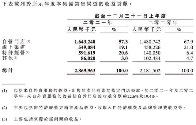 特许加盟“拯救”周黑鸭