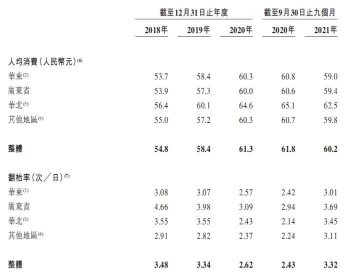 网红餐饮之路并不好走，绿茶餐厅的上市梦又凉了