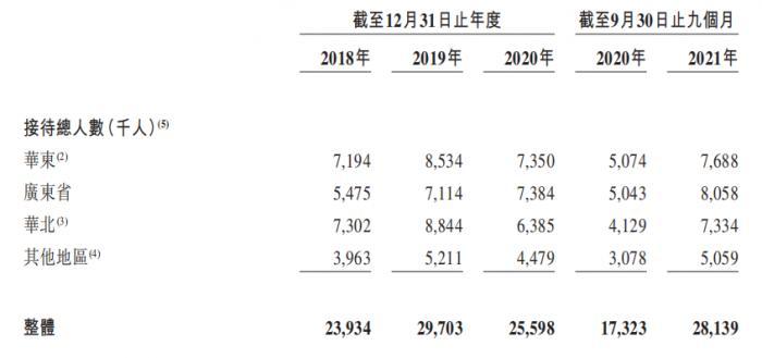 网红餐饮之路并不好走，绿茶餐厅的上市梦又凉了