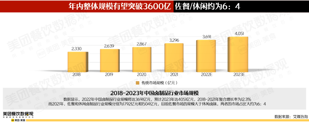 卤味3.0时代，周黑鸭完成“底层革命”