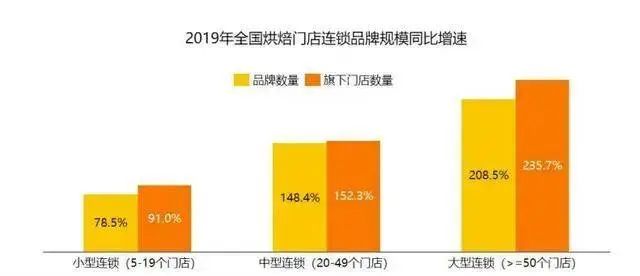 预制菜最强细分，超4倍利润空间的冷冻面团，你了解吗？