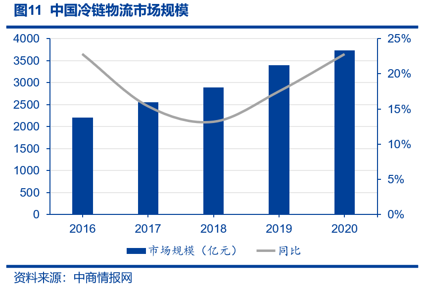 预制菜最强细分，超4倍利润空间的冷冻面团，你了解吗？