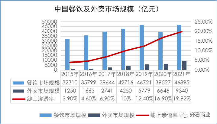 “人顿”数将超25亿！如何在社会餐饮大时代正确地淘金？