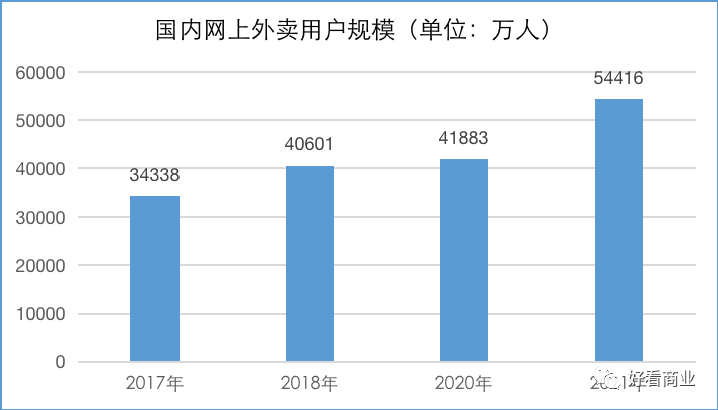 “人顿”数将超25亿！如何在社会餐饮大时代正确地淘金？