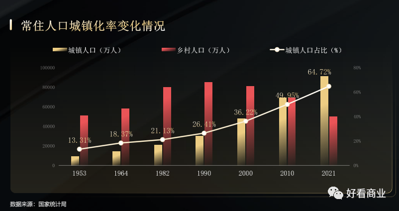 “人顿”数将超25亿！如何在社会餐饮大时代正确地淘金？