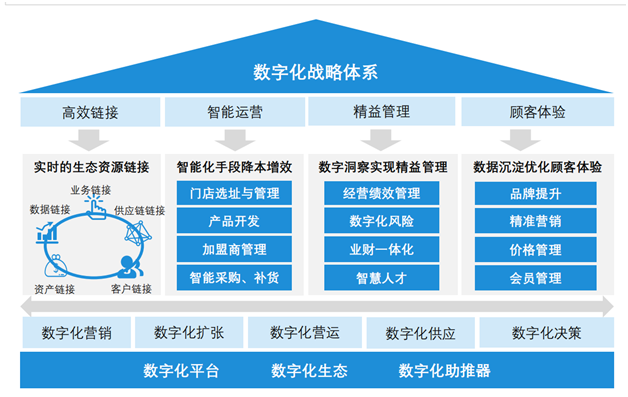 直播预告：餐企如何通过私域运营提升复购，留存会员？