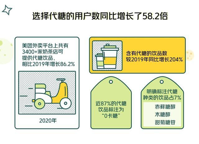 掀起“植物系茶饮”潮流，书亦建立品牌新护城河