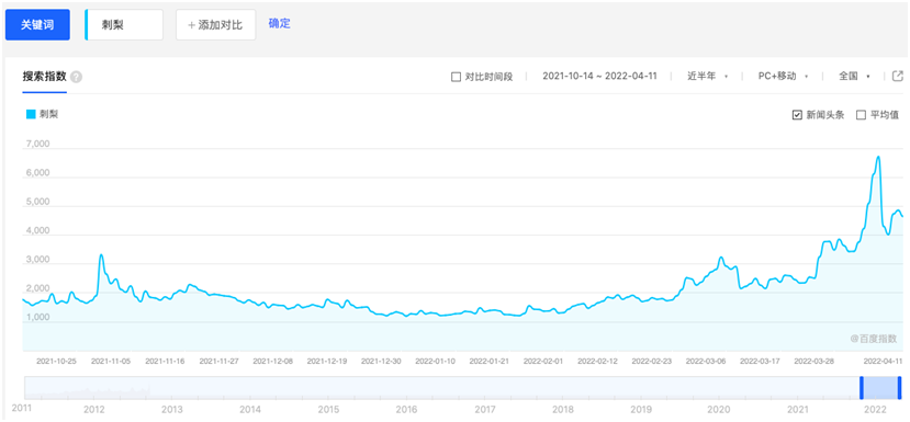 刺梨、芭乐纷纷入杯，小众水果能解茶饮的爆品焦虑吗？