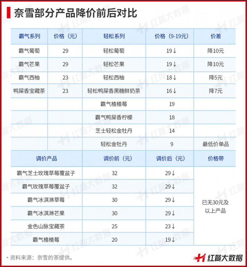 刺梨、芭乐纷纷入杯，小众水果能解茶饮的爆品焦虑吗？