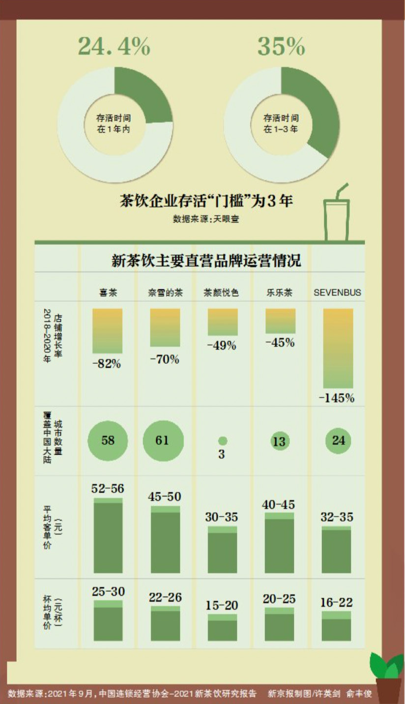 仗剑天涯：新茶饮寻求新战术