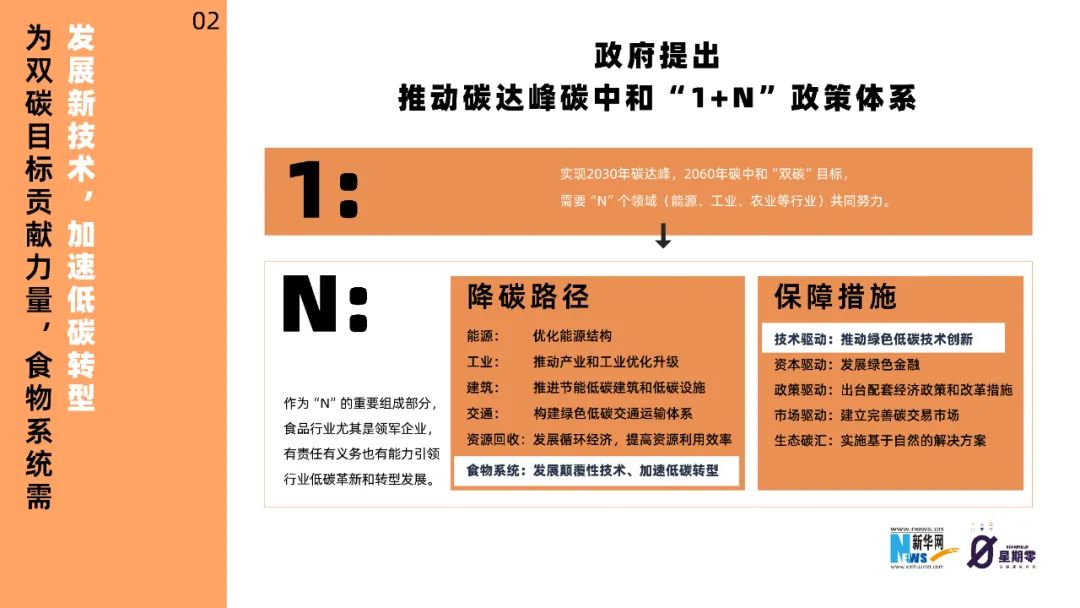 “减碳”走上餐桌！《中国植物肉减碳洞察报告2022》发布