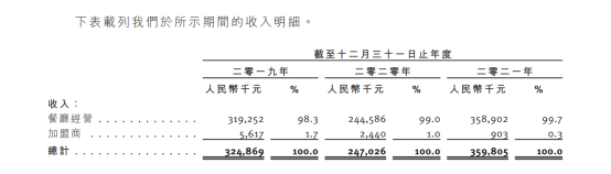 不足百家门店，上井冲击日料第一股底气何在？