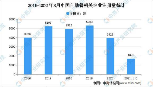 不足百家门店，上井冲击日料第一股底气何在？