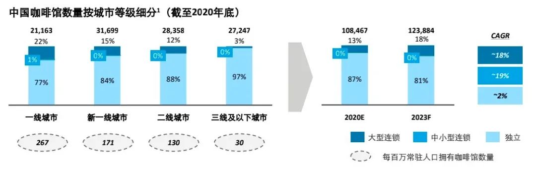 我在“咖啡市”开了一家咖啡店，半年亏完40万