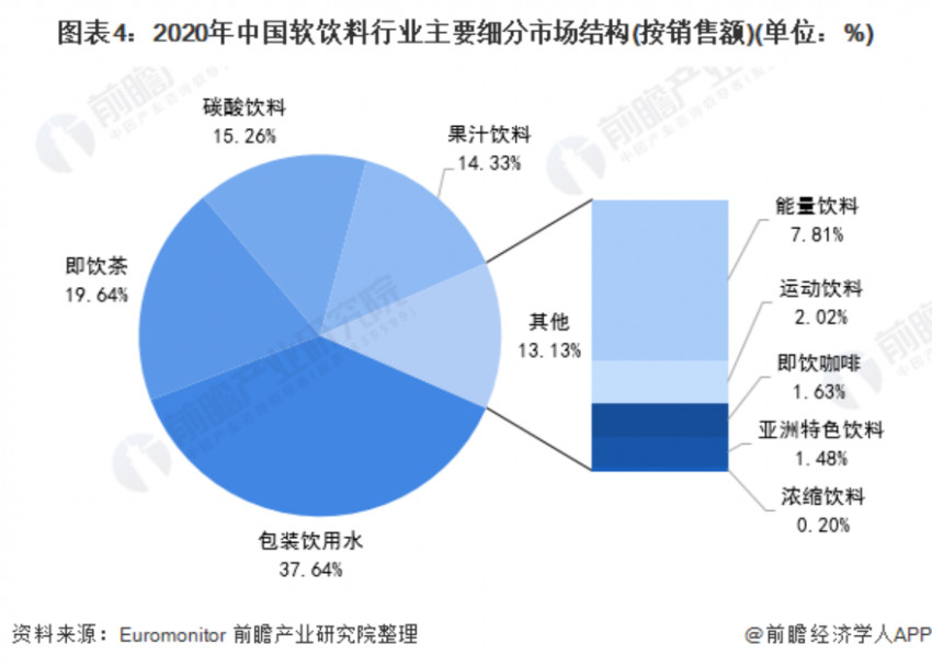 奈雪重磅推瓶装茶 业内首创使用罗汉果汁代糖