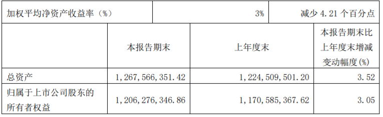 “预制菜第一股”味知香首份年报出炉：营收7.65亿，净赚1.33亿！