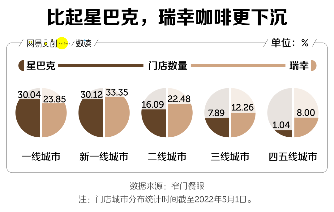 中国咖啡，靠奶茶打败星巴克