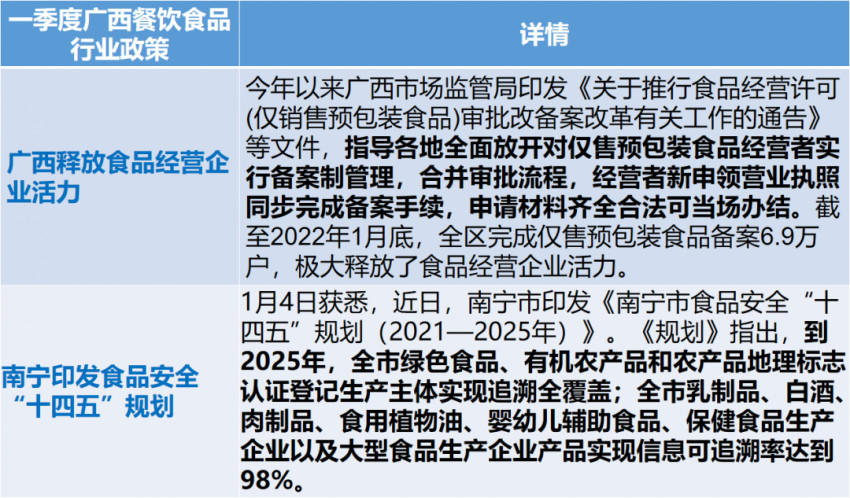 广西餐饮业一季度缓中有增，螺蛳粉依然是食品类顶流