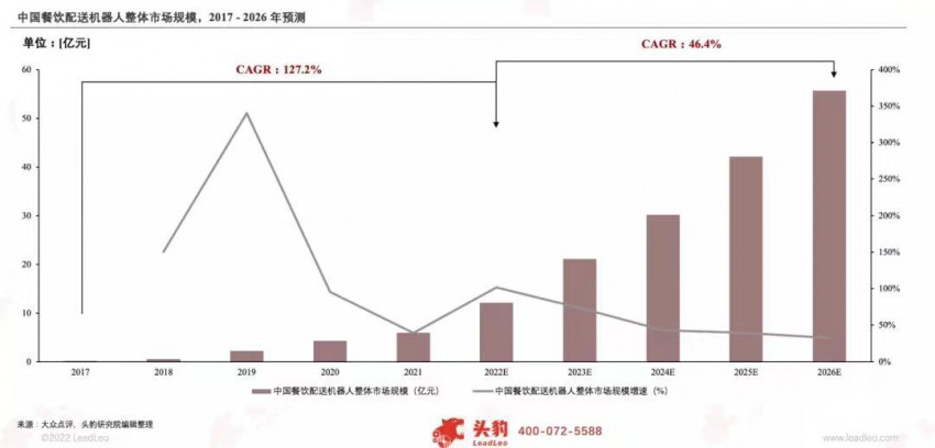 最新配送机器人排名！擎朗智能稳居第一，市占率达51%