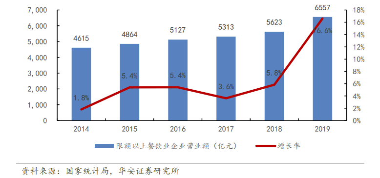 深度：疫情之下的餐饮巨变与出路