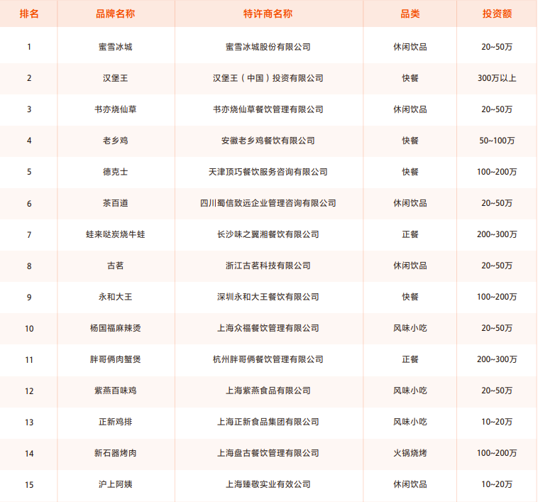 深度：疫情之下的餐饮巨变与出路