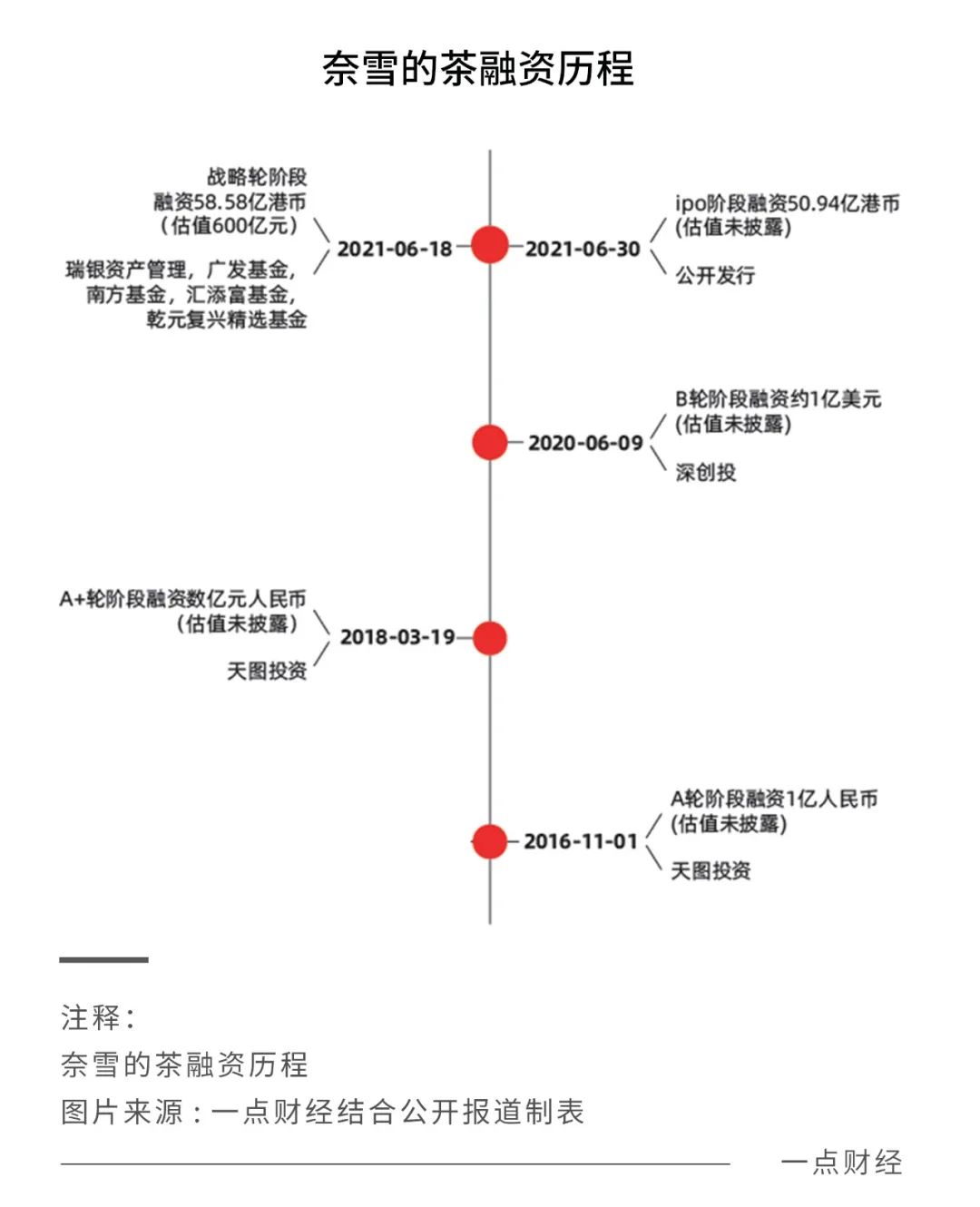 新茶饮“五绝”谁能笑傲江湖？