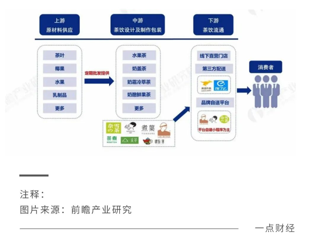 新茶饮“五绝”谁能笑傲江湖？