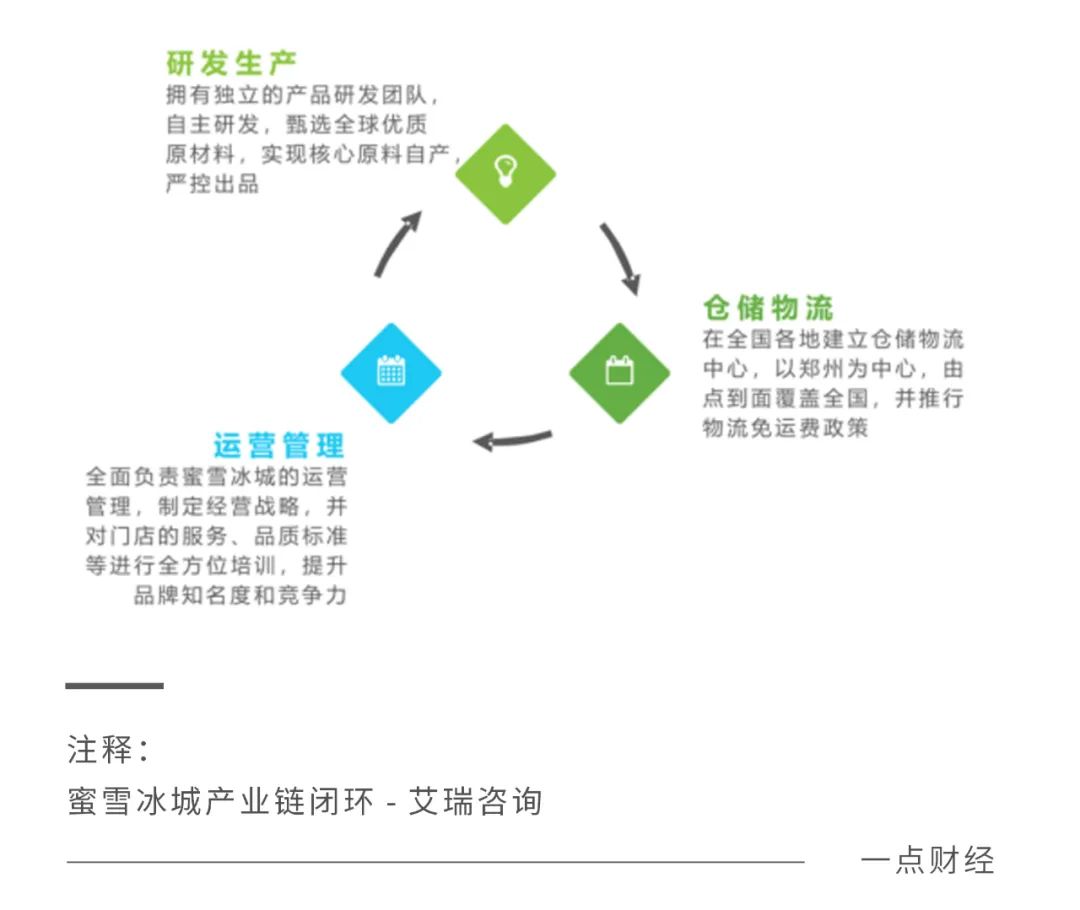 新茶饮“五绝”谁能笑傲江湖？