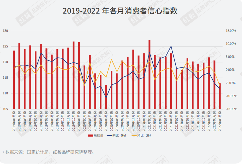 重磅！《2022年疫情背景下餐饮企业调研报告》正式出炉