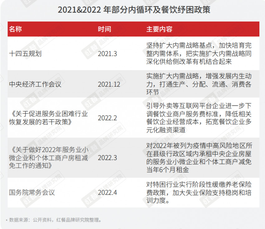 重磅！《2022年疫情背景下餐饮企业调研报告》正式出炉