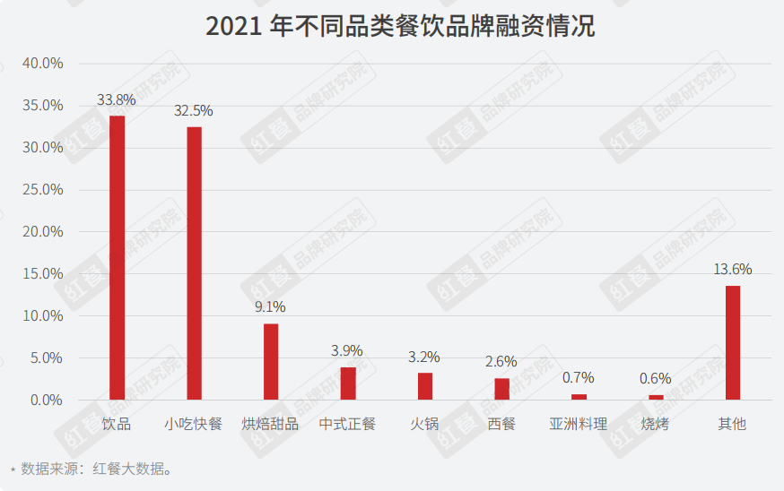 重磅！《2022年疫情背景下餐饮企业调研报告》正式出炉