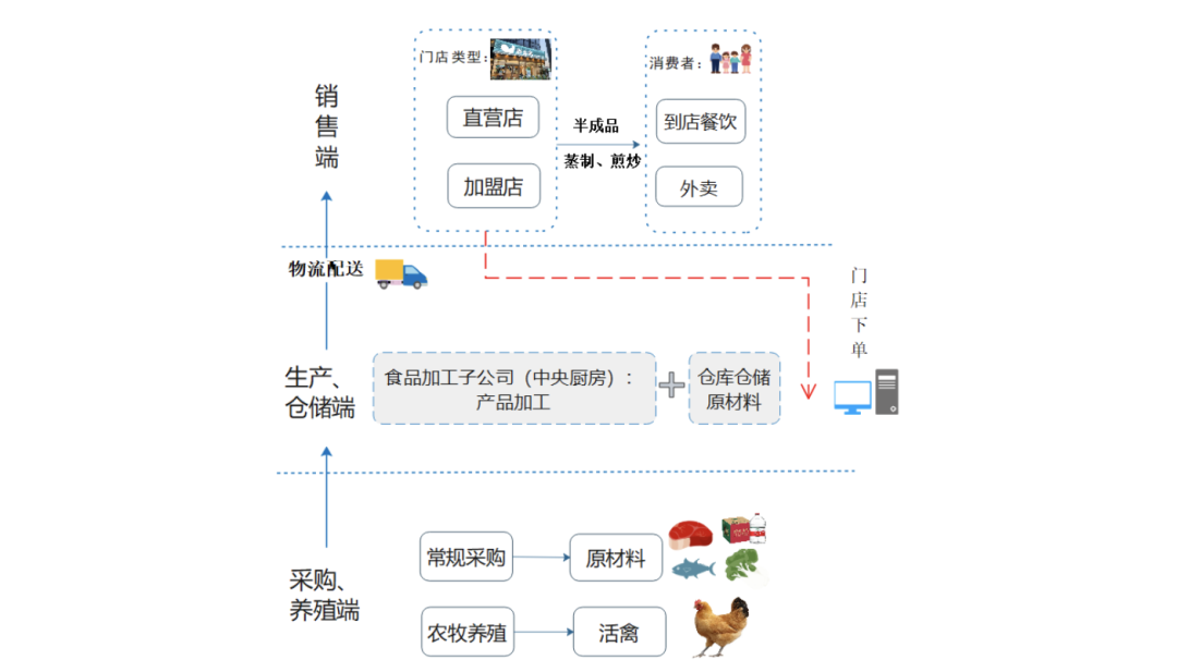 中式快餐第一股即将诞生，但要当「中餐肯德基」为时尚早