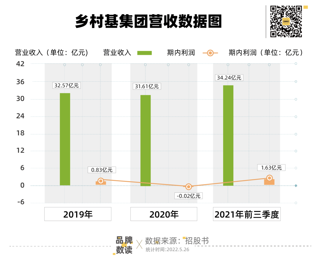 中式快餐争抢第一股，如何破除区域“紧箍咒”？